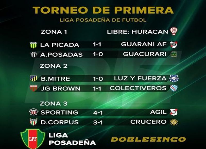 Éstos son los resultados de la segunda fecha de la Liga Posadeña